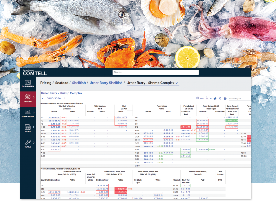 Seafood Graph